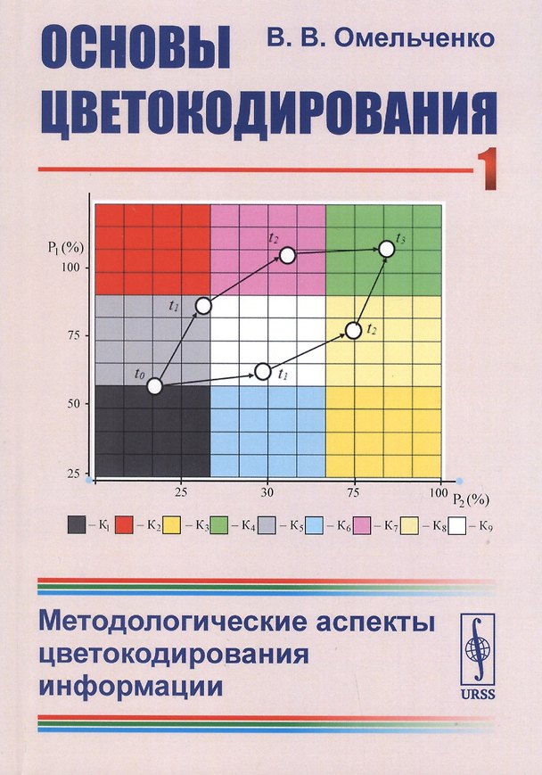 Книга Основы цветокодирования. Книга 1. Методологические аспекты цветокодирования информации (Виктор Омельченко) — 1