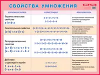 Свойства умножения. — 2321371 — 1