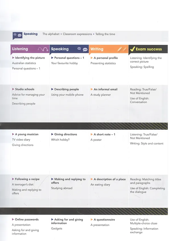 Книга Gateway Second Edition A1+ SB + Online Code (Дэвид Спенсер) — 3