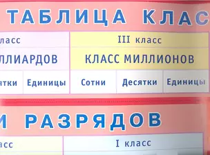 Таблица классов и разрядов. Наглядное пособие для начальной школы — 2333932 — 1