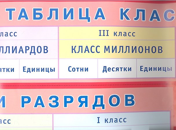 Книга Таблица классов и разрядов. Наглядное пособие для начальной школы () — 1