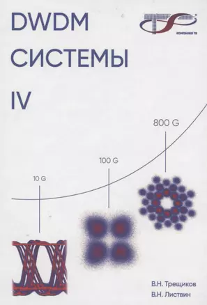 DWDM-системы — 2882455 — 1