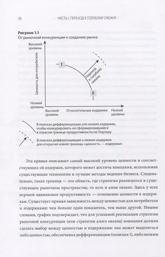 Книга Переход к голубому океану. За пределами конкуренции (Рене Моборн, В. Чан Ким) — 7