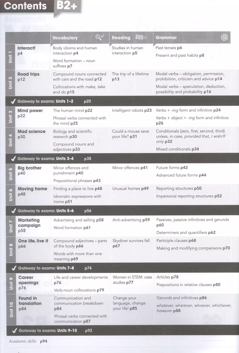 Gateway 2nd Edition. B2. Workbook (Дэвид Спенсер) - купить книгу с  доставкой в интернет-магазине «Читай-город». ISBN: 978-0-230-47100-9