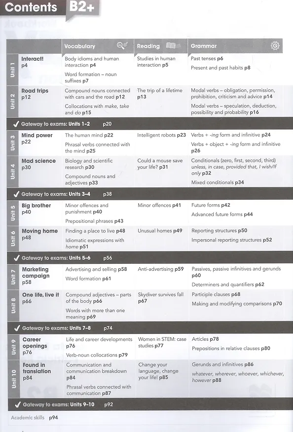 Книга Gateway 2nd Edition. B2. Workbook (Дэвид Спенсер) — 2