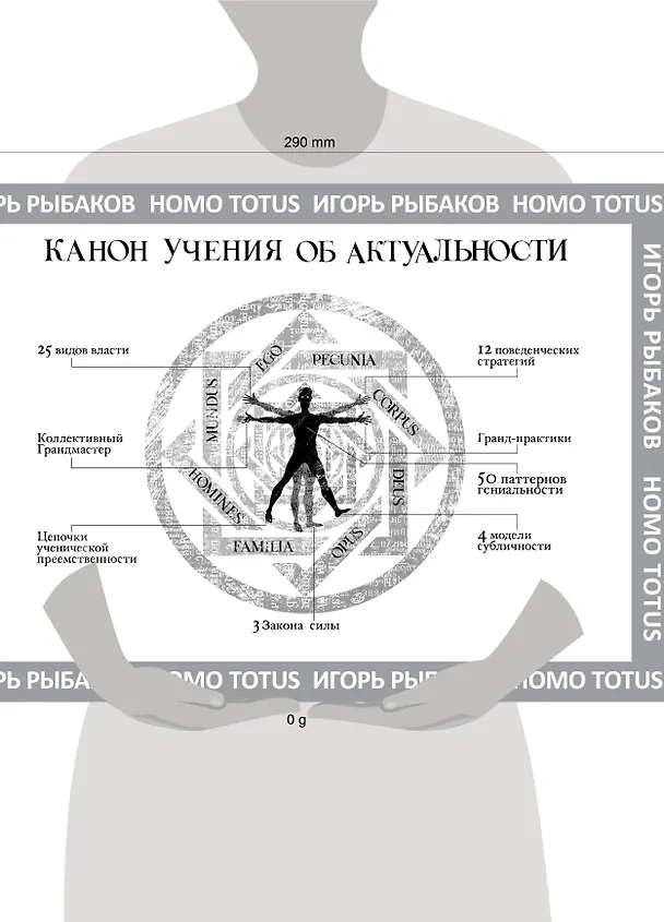 Книга HOMO TOTUS. УЧЕНИЕ ОБ АКТУАЛЬНОСТИ () — 2