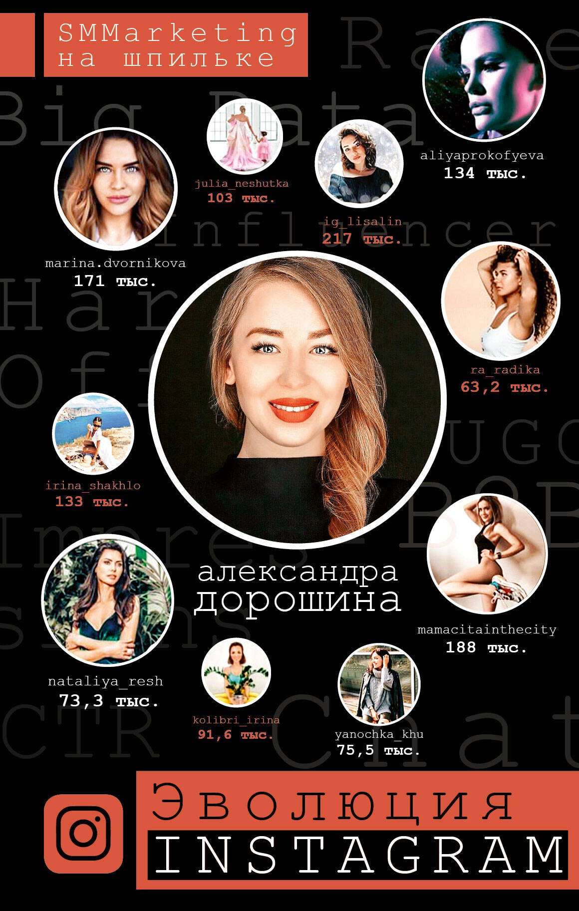 

Эволюция Instagram. SMMarketing на шпильке