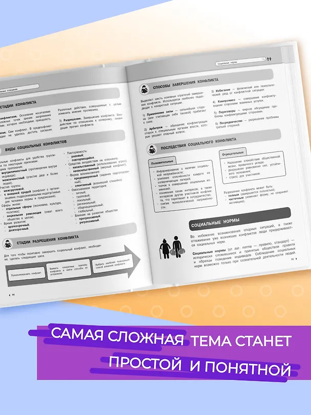 Книга Подготовка к урокам, ОГЭ и ЕГЭ. Обществознание. Удобно и понятно (Светлана Гришкевич) — 7