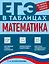 Математика — 3177423 — 1