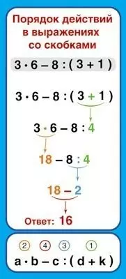 Карточка. Запомни! Порядок действий в выражениях со скобками — 347127 — 1