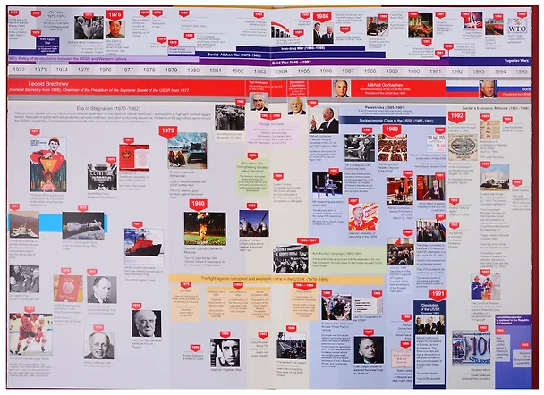 Книга Illustrated Timeline. Russia. Contemporary History. 1900–2018 (Михаил Баранов) — 5