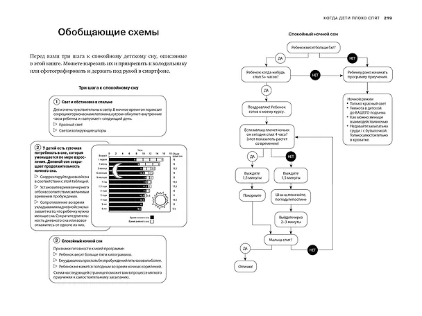 Книга Когда дети плохо спят. Циркадные ритмы, часовые гены и другие секреты сомнологии для заботливых родителей (Софья Аксельрод) — 9