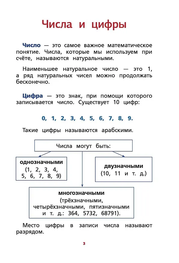 Книга Все правила математики для начальной школы в схемах и таблицах (П. Тарасова) — 5