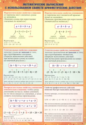 Учебный плакат "Математические вычисления с использованием свойств арифметических действий" — 2945142 — 1