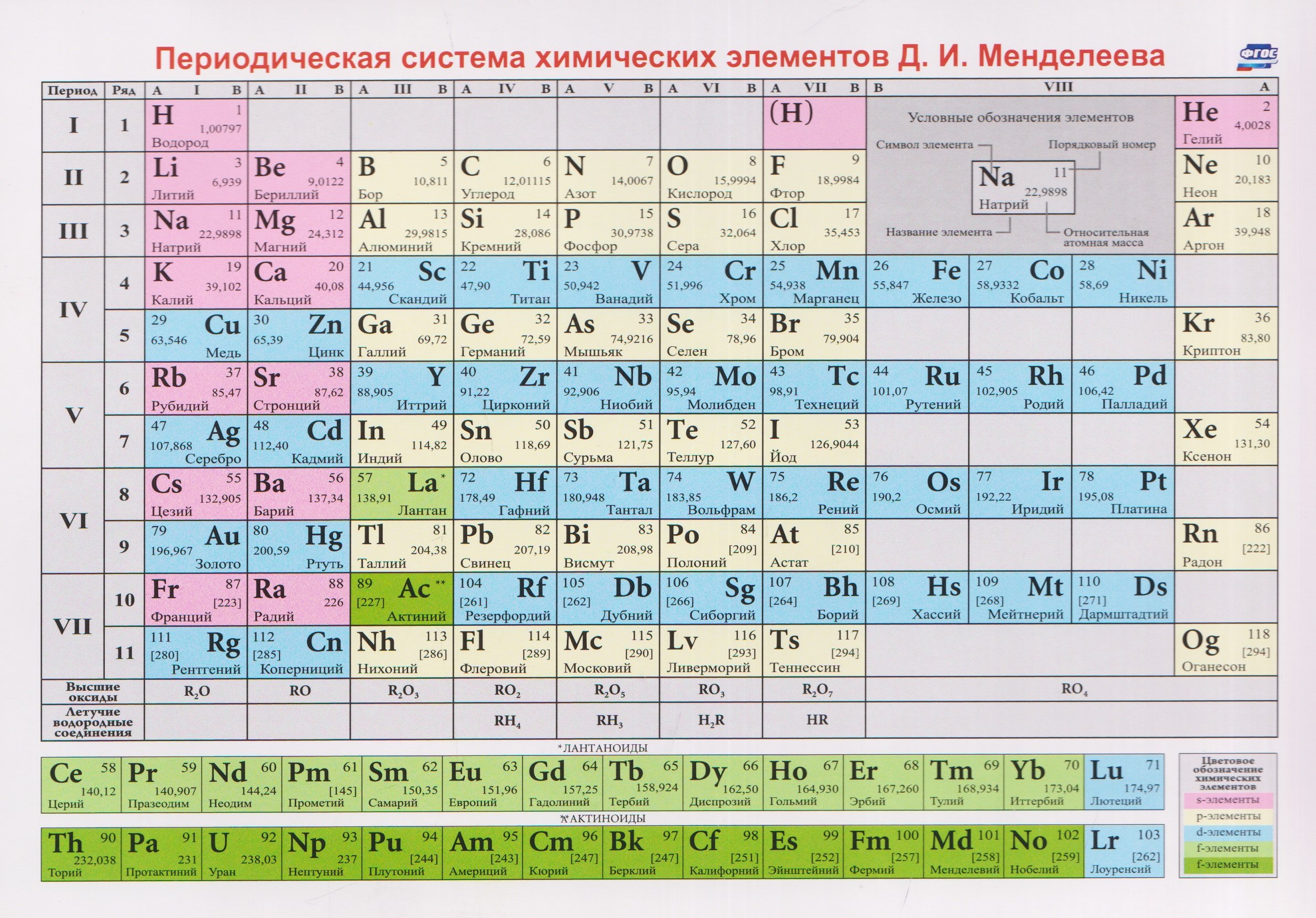 None Периодическая система химических элементов Д.И. Менделеева. Учебный плакат