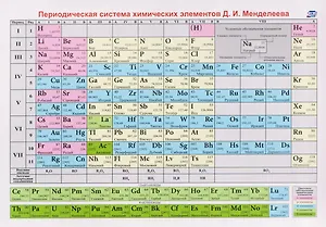 Периодическая система химических элементов Д.И. Менделеева. Учебный плакат
