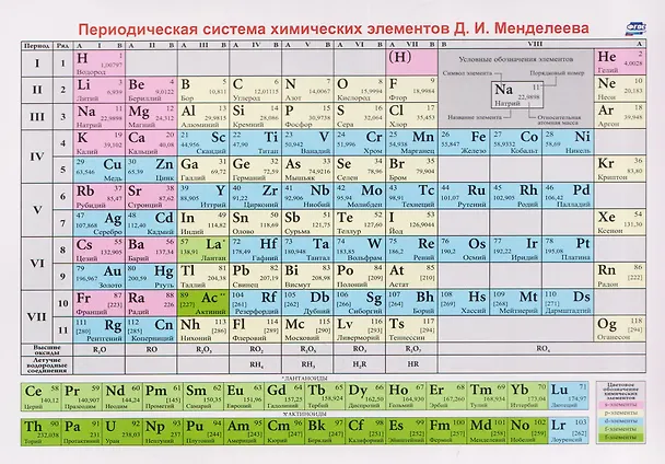 Книга Периодическая система химических элементов Д.И. Менделеева. Учебный плакат () — 1
