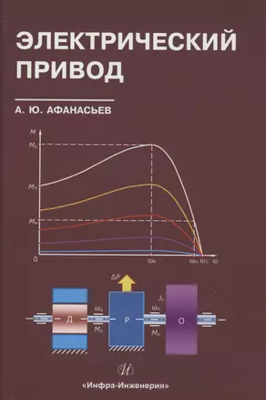 Электрический привод — 2973030 — 1