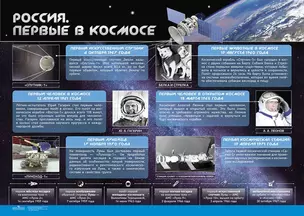 Плакаты "История Российского космоса" (Набор из 6-ти шт.) — 3037464 — 1