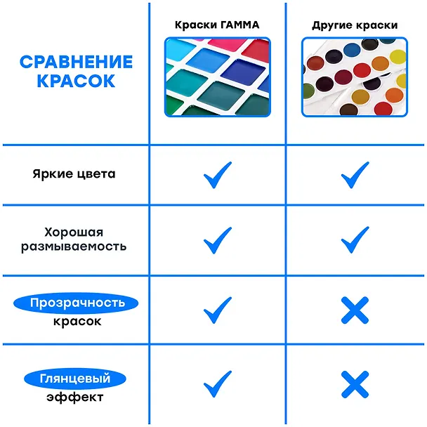 Краски акварельные 32 цвета "Классические", Гамма 3074491 — 8