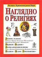 Наглядно о религиях