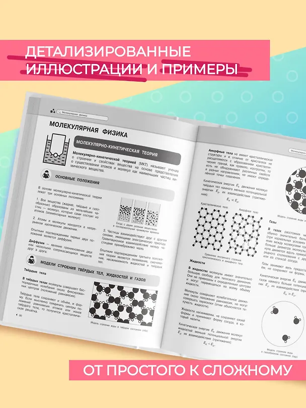 Книга Подготовка к урокам, ОГЭ и ЕГЭ. Физика. Удобно и понятно (Ирина Попова) — 6