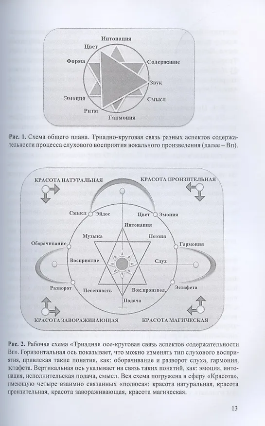 Книга "Точная поэтическая песня" композитора С.С. Коренблита - вестник "фундаментального песневедения". Практико-ориентированная монография + CD () — 9