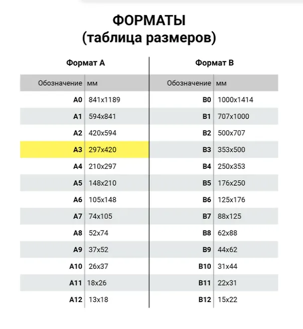 Бумага А3, 500 листов, «SvetoCopy», Svetocopy 213750 — 5