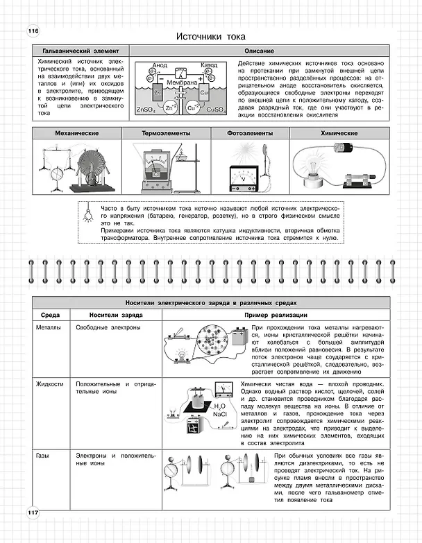 Книга Физика. 7-11 классы. Школьный курс в наглядных таблицах (Светлана Вахнина, Ксения Черепова) — 10