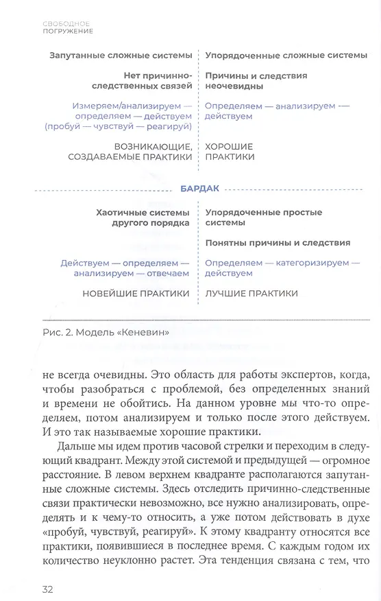 Книга Свободное погружение. О природе лидерства и обретении личной силы (Сергей Дерябин) — 5