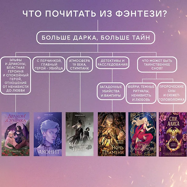 Книга Ночь пламени (Амелия Ламберте) — 16