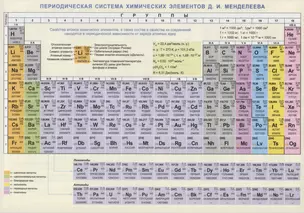 Периодическая система химических эл. Менделеева Конфигурации… Справ. мат. (лист) (ламин.) — 2835057 — 1