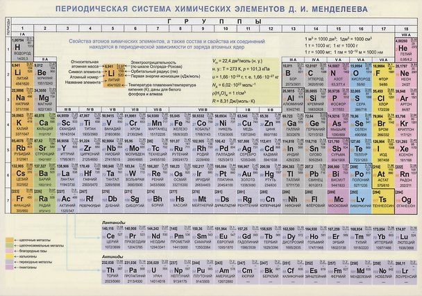 Книга Периодическая система химических эл. Менделеева Конфигурации… Справ. мат. (лист) (ламин.) (Александр Врублевский) — 1