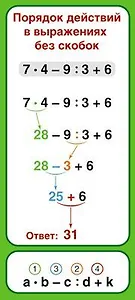 Карточка. Запомни! Порядок действий в выражениях без скобок