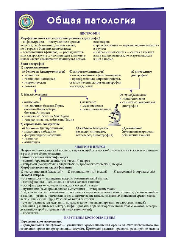 Книга Общая патология () — 3