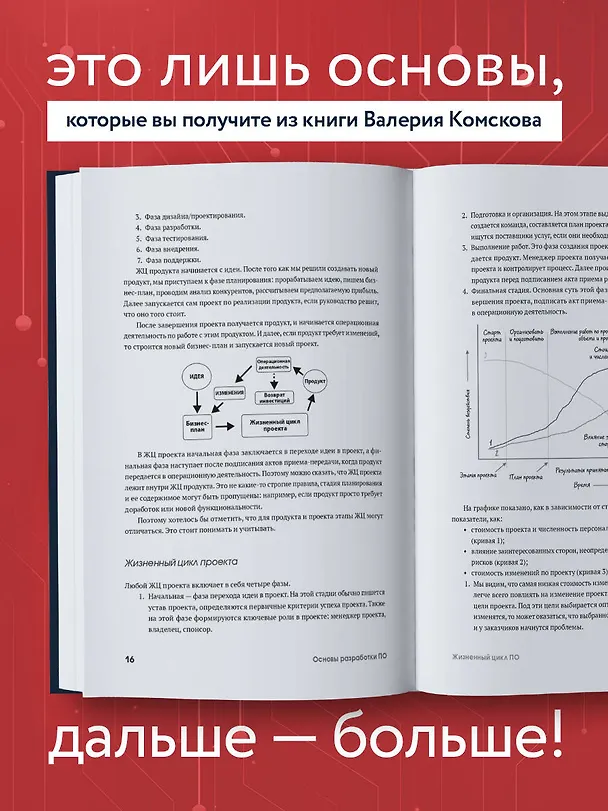 Книга Введение в профессию бизнес-аналитика. Отправная точка для приобретения опыта (Валерий Комсков) — 6