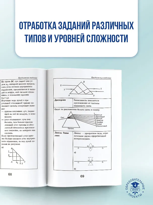 Книга ОГЭ. ЕГЭ. Физика. Краткий справочник для подготовки к ОГЭ и ЕГЭ (Наталия Пурышева, Елена Ратбиль) — 8