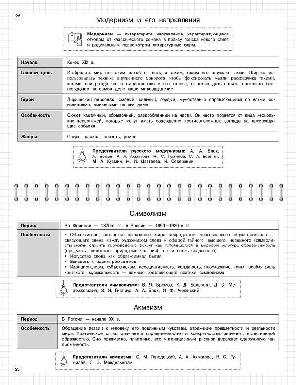 Книга Литература. 5-11 классы. Школьный курс в наглядных таблицах (Елена Маханова) — 10