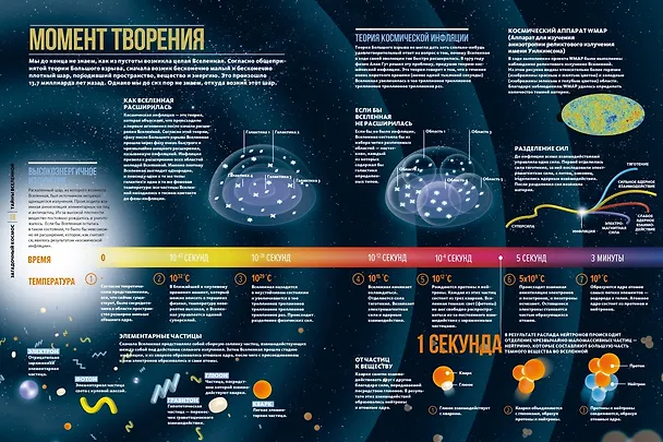 Книга Тайны Вселенной. Большая иллюстрированная энциклопедия (Джоан Сориано, Альберто Фернандес) — 21
