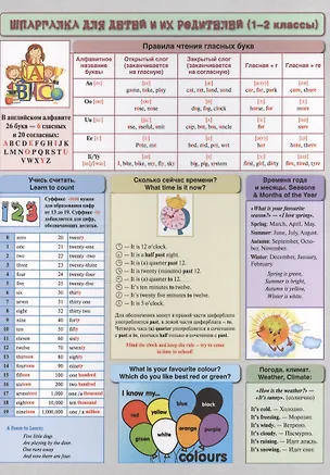 Шпаргалка для детей и их родителей (1-2 классы). (Двухсторонняя карточка, ламинат) 2484514