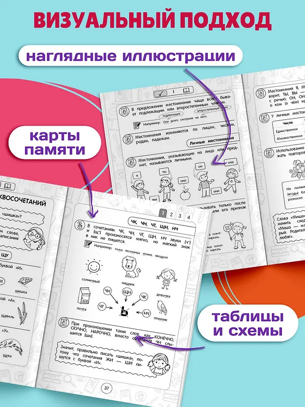 Книга Русский язык: супернаглядный справочник. 1–4 классы (Елена Пожилова) — 6