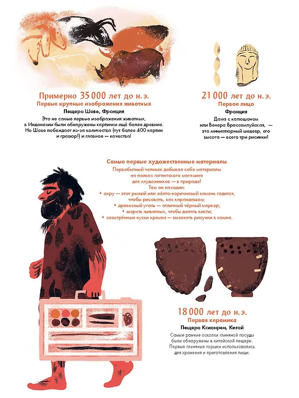 Книга Рекорды искусства (Эва Бенсард, Шарлотт Мола) — 10