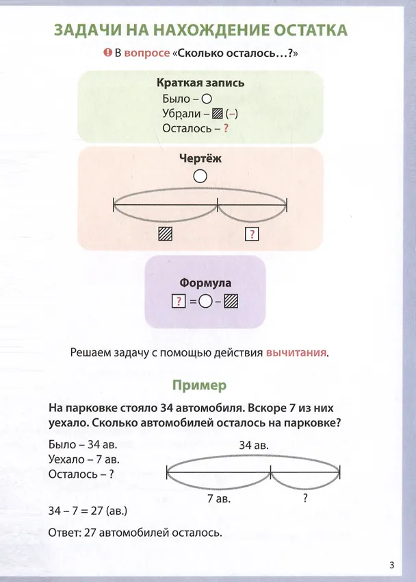 Книга Решаю задачи. Шпаргалки школьника. 1-4 классы (Елена Володина) — 5