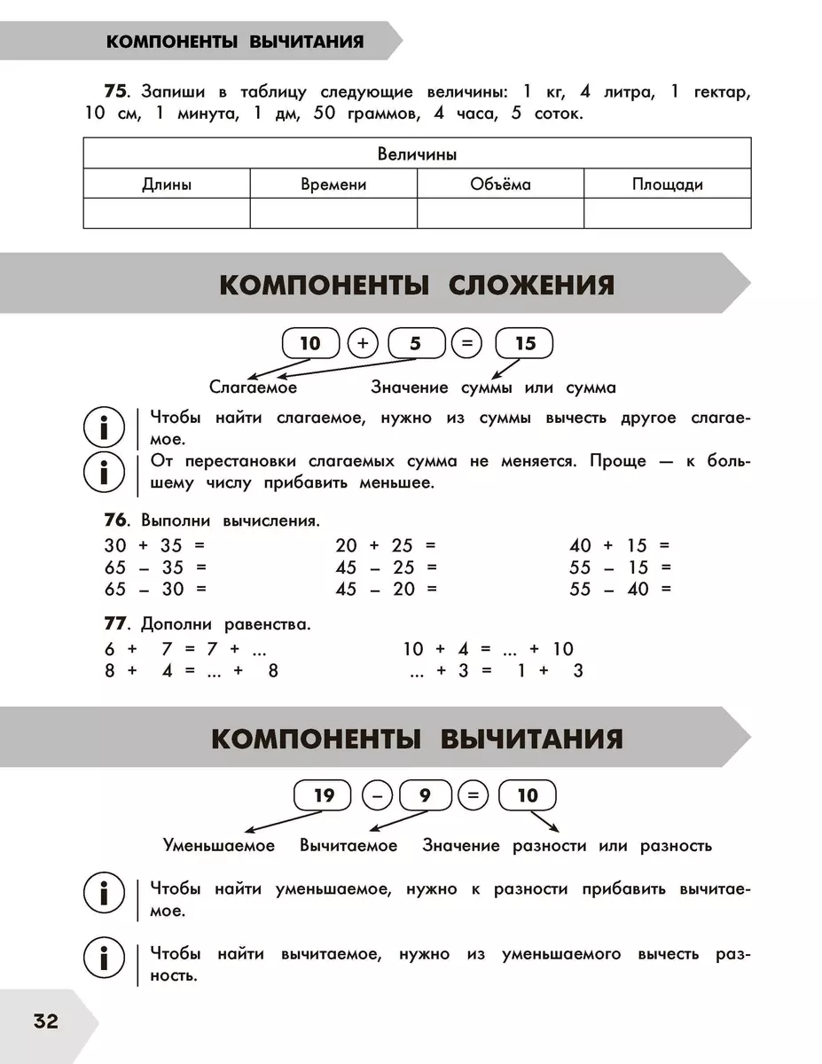 Математика в схемах и таблицах. Все темы школьного курса. Тесты с ответами.  1 класс (Елена Нефедова, Ольга Узорова) - купить книгу с доставкой в  интернет-магазине «Читай-город». ISBN: 978-5-17-149331-8