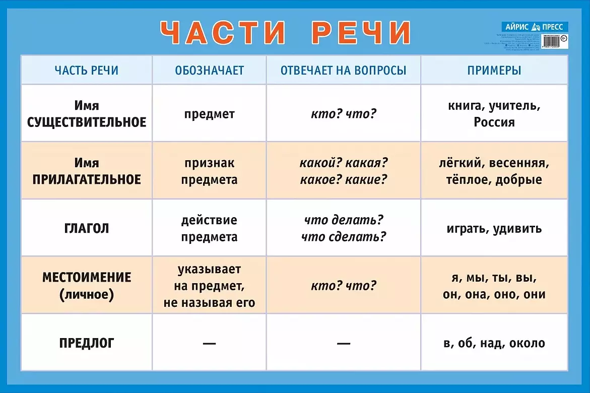 Части речи. Наглядное пособие для начальной школы (большой формат) - купить  книгу с доставкой в интернет-магазине «Читай-город». ISBN: 978-5-8112-4453-9