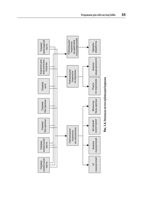 Книга Apache Kafka. Потоковая обработка и анализ данных, 2-е издание (Гвен Шапира, Тодд Палино, Раджини Сиварам, Крит Петти) — 21