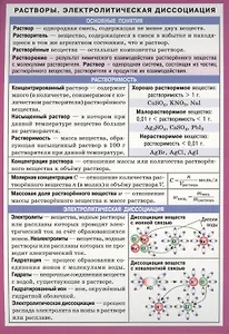 Химия. Растворы. Электролитическая диссоциация