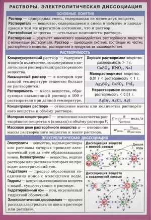 Химия. Растворы. Электролитическая диссоциация — 2433643 — 1