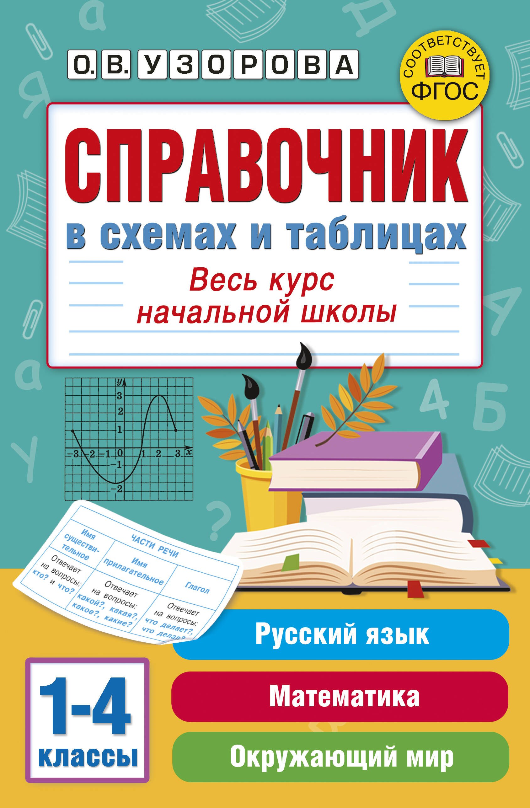 

Справочник в схемах и таблицах. Весь курс начальной школы. Русский язык, математика, окружающий мир