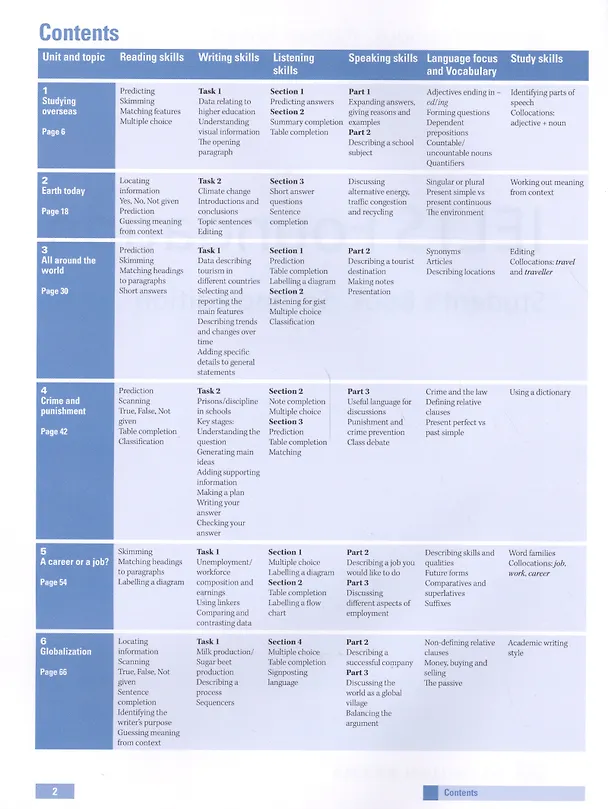 Книга IELTS Foundation. Student's Book (Эндрю Прешус) — 2
